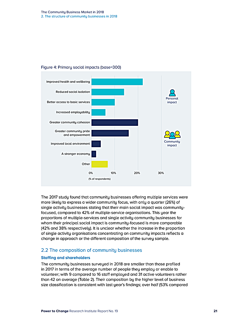 The Community Business Market in 2018 2. The structure of community businesses in 2018