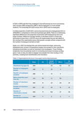 The Community Business Market in 2018 2. The structure of community businesses in 2018