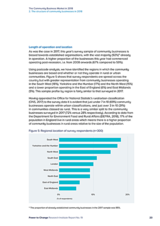 The Community Business Market in 2018 2. The structure of community businesses in 2018