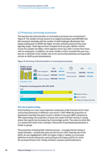 The Community Business Market in 2018 2. The structure of community businesses in 2018
