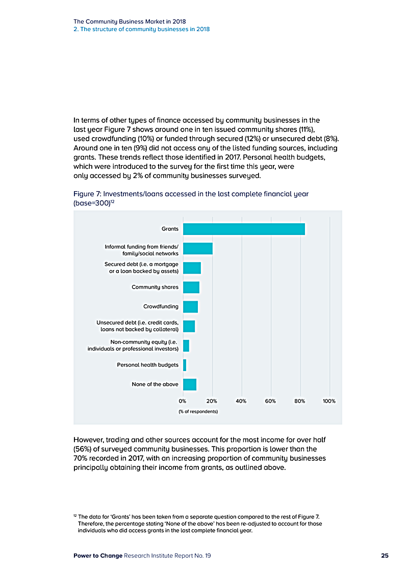 The Community Business Market in 2018 2. The structure of community businesses in 2018