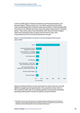 The Community Business Market in 2018 2. The structure of community businesses in 2018