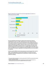 The Community Business Market in 2018 2. The structure of community businesses in 2018
