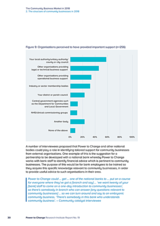 The Community Business Market in 2018 2. The structure of community businesses in 2018