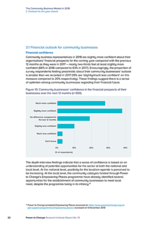 The Community Business Market in 2018 3. Outlook for the year ahead