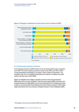 The Community Business Market in 2018 3. Outlook for the year ahead