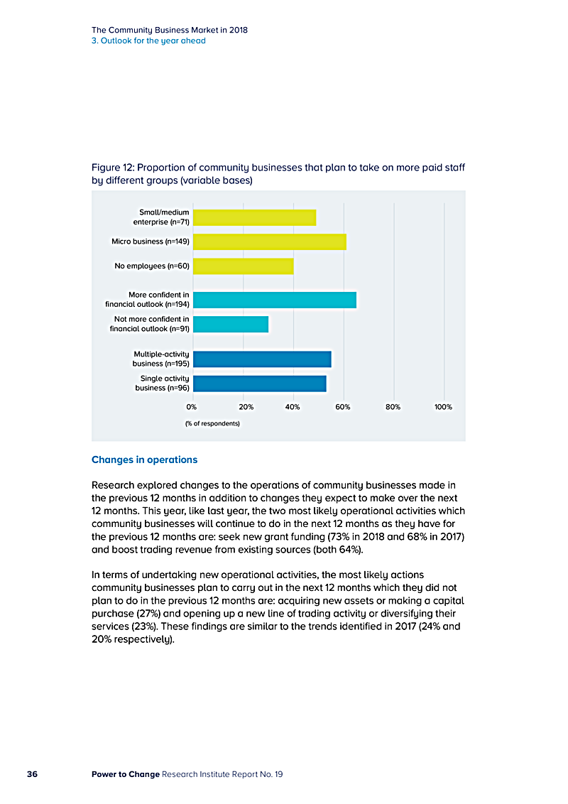 The Community Business Market in 2018 3. Outlook for the year ahead
