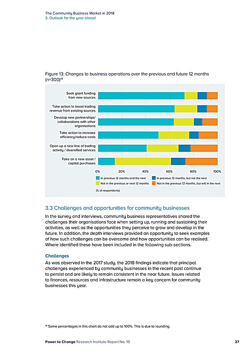 The Community Business Market in 2018 3. Outlook for the year ahead
