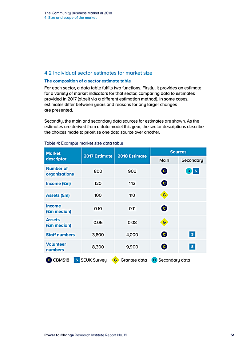 The Community Business Market in 2018 4. Size and scope of the market