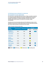 The Community Business Market in 2018 4. Size and scope of the market