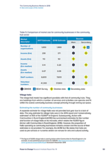 The Community Business Market in 2018 4. Size and scope of the market