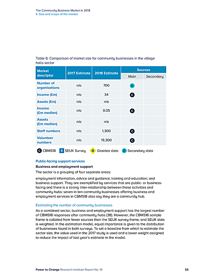 The Community Business Market in 2018 4. Size and scope of the market