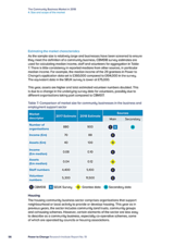 The Community Business Market in 2018 4. Size and scope of the market