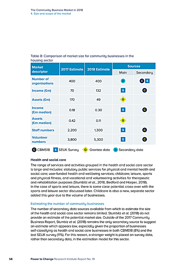 The Community Business Market in 2018 4. Size and scope of the market
