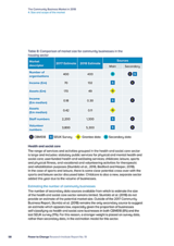 The Community Business Market in 2018 4. Size and scope of the market