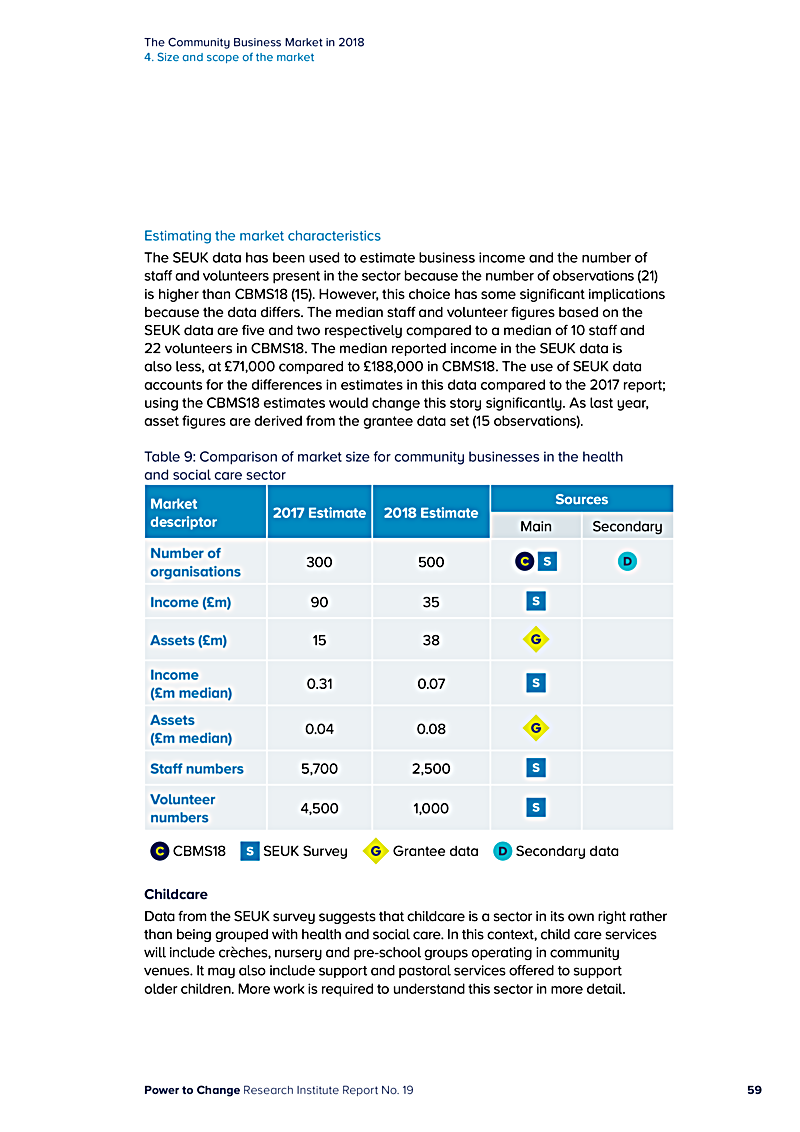 The Community Business Market in 2018 4. Size and scope of the market