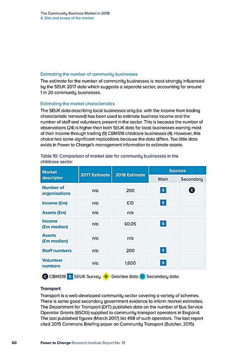 The Community Business Market in 2018 4. Size and scope of the market