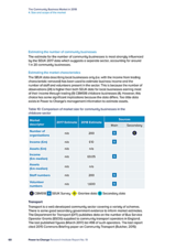 The Community Business Market in 2018 4. Size and scope of the market