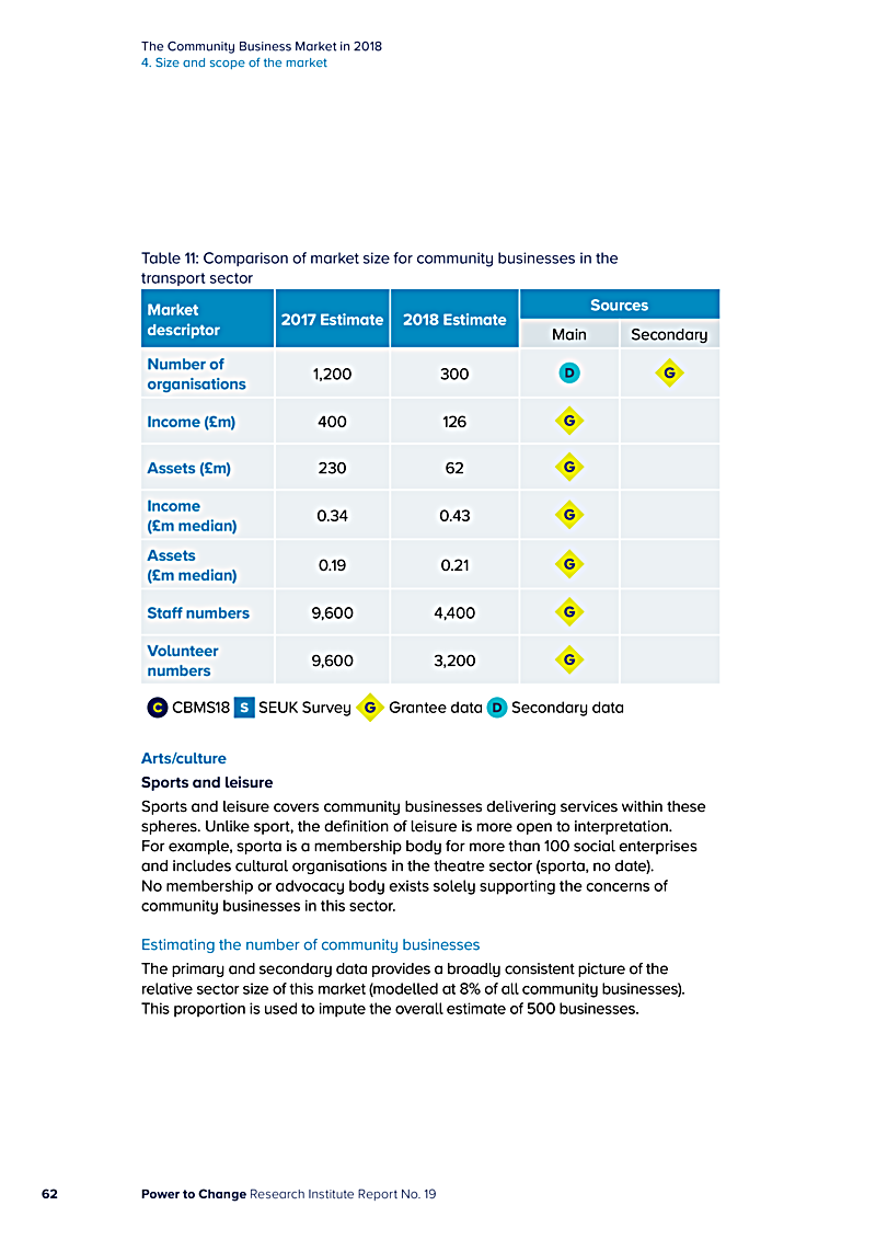 The Community Business Market in 2018 4. Size and scope of the market