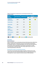 The Community Business Market in 2018 4. Size and scope of the market