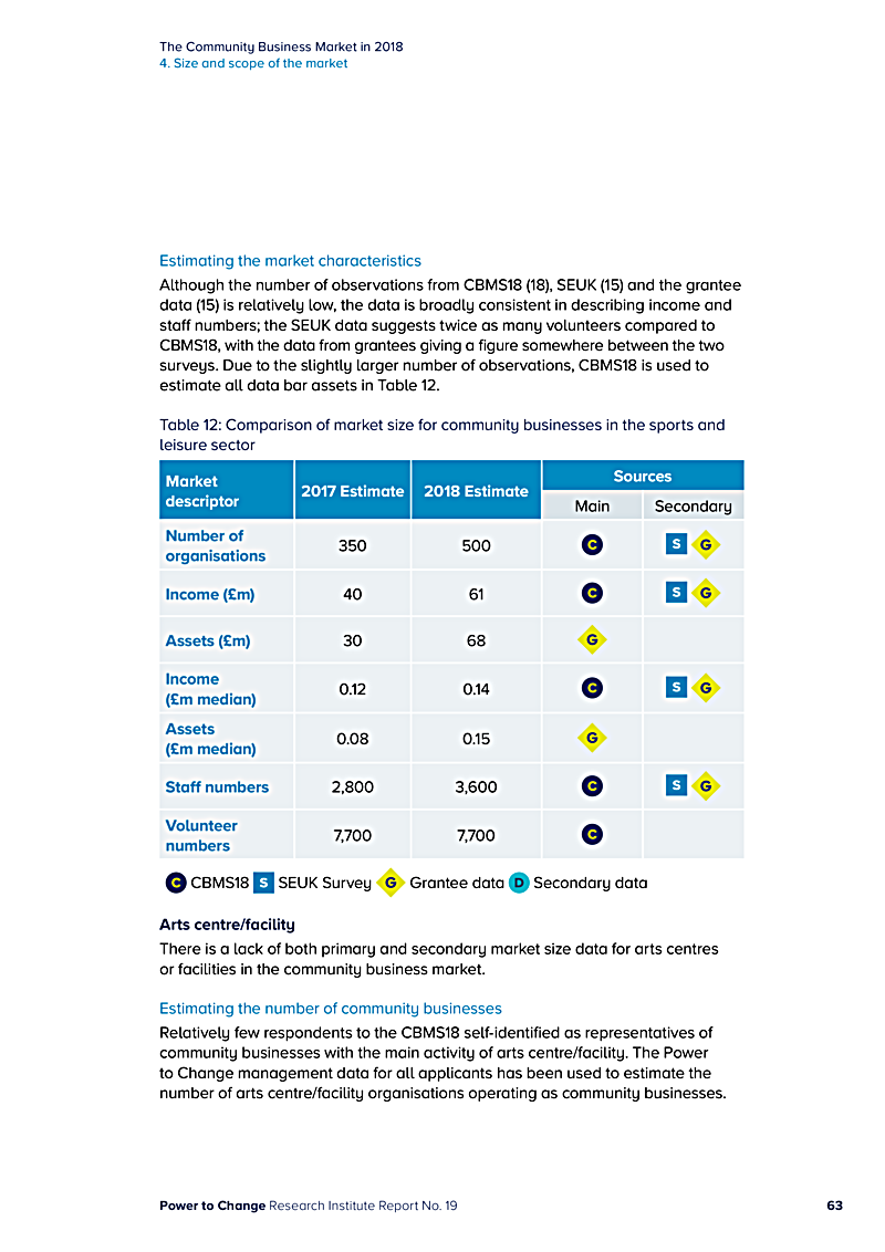 The Community Business Market in 2018 4. Size and scope of the market