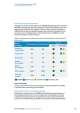 The Community Business Market in 2018 4. Size and scope of the market