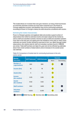 The Community Business Market in 2018 4. Size and scope of the market