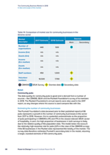The Community Business Market in 2018 4. Size and scope of the market