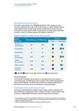 The Community Business Market in 2018 4. Size and scope of the market