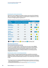 The Community Business Market in 2018 4. Size and scope of the market
