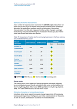 The Community Business Market in 2018 4. Size and scope of the market