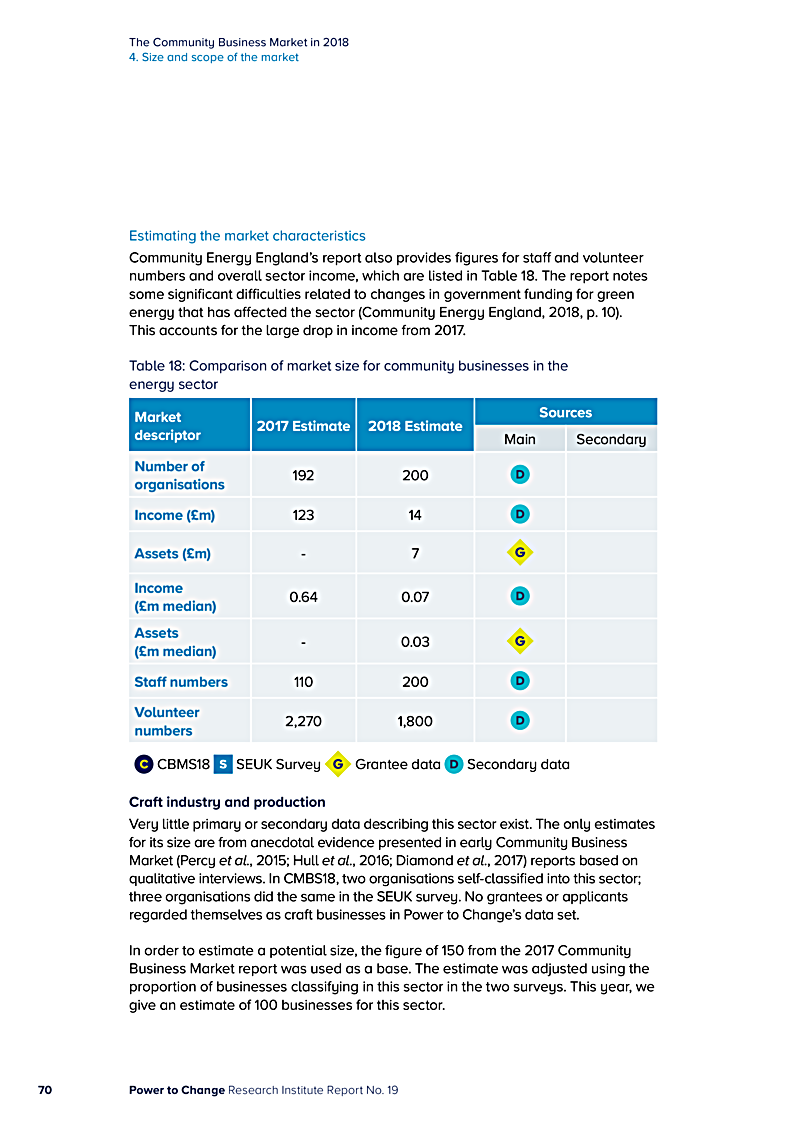 The Community Business Market in 2018 4. Size and scope of the market