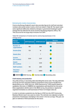 The Community Business Market in 2018 4. Size and scope of the market