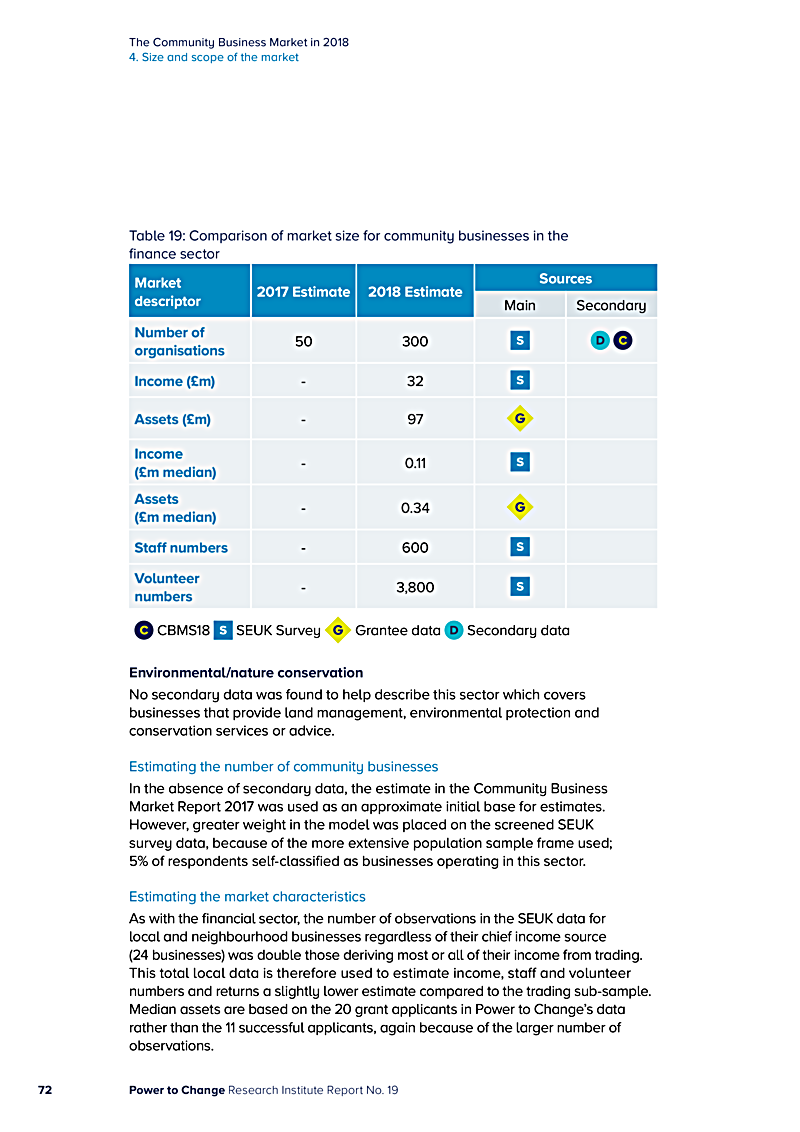 The Community Business Market in 2018 4. Size and scope of the market