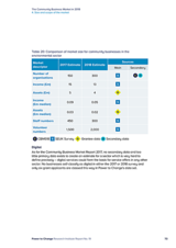 The Community Business Market in 2018 4. Size and scope of the market
