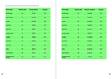 Table 3: Regional correlation between the number of mutual aid groups and Covid-19 grants awarded