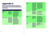 Appendix 3:
