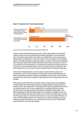 Coordinating community business infrastructure Market Development Evaluation and Learning