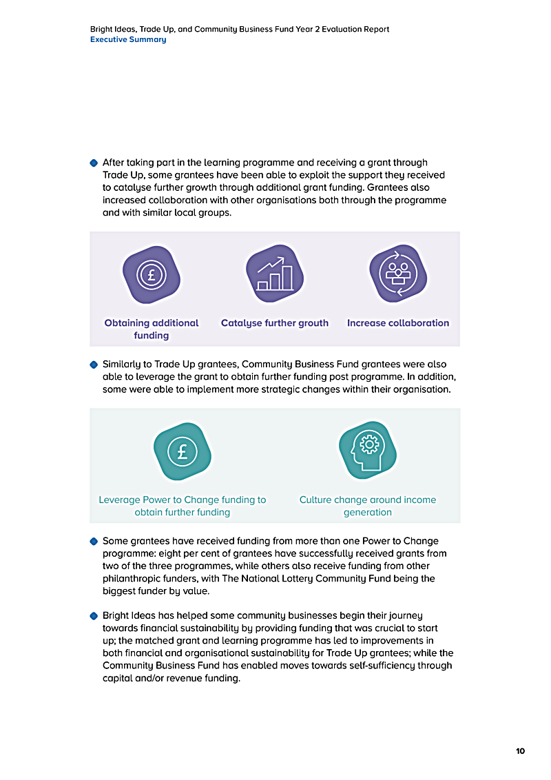 Bright Ideas, Trade Up, and Community Business Fund Year 2 Evaluation Report Executive Summary