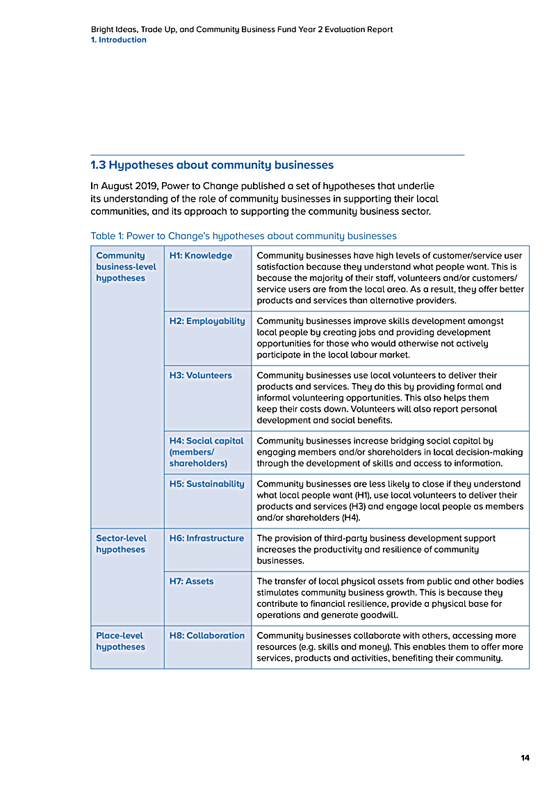 Bright Ideas, Trade Up, and Community Business Fund Year 2 Evaluation Report 1. Introduction
