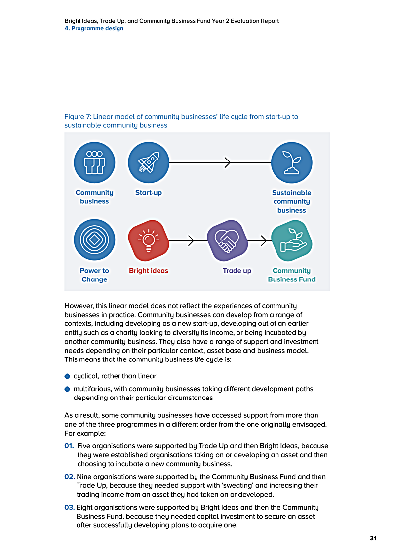 Bright Ideas, Trade Up, and Community Business Fund Year 2 Evaluation Report 4. Programme design