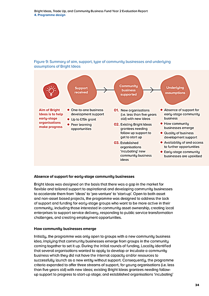 Bright Ideas, Trade Up, and Community Business Fund Year 2 Evaluation Report 4. Programme design