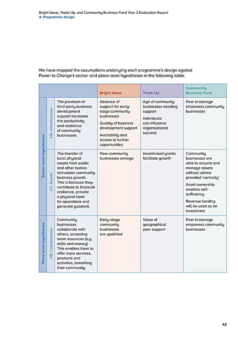 Bright Ideas, Trade Up, and Community Business Fund Year 2 Evaluation Report 4. Programme design