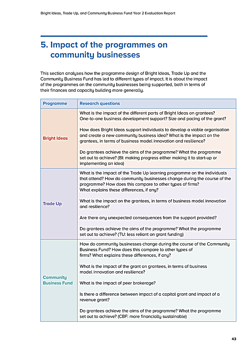 Bright Ideas, Trade Up, and Community Business Fund Year 2 Evaluation Report