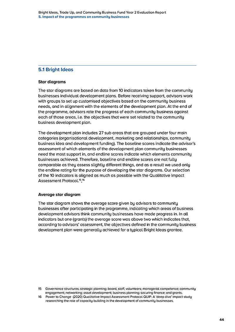 Bright Ideas, Trade Up, and Community Business Fund Year 2 Evaluation Report 5. Impact of the programmes on community businesses