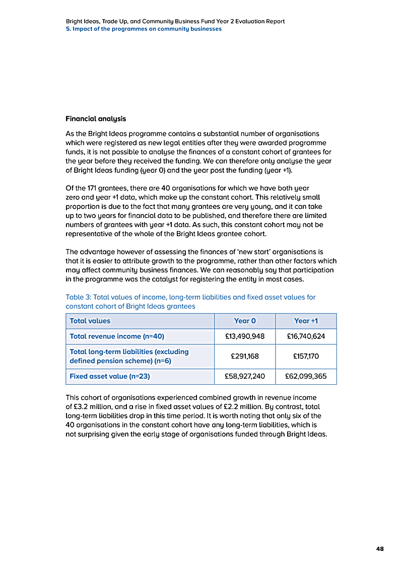 Bright Ideas, Trade Up, and Community Business Fund Year 2 Evaluation Report 5. Impact of the programmes on community businesses