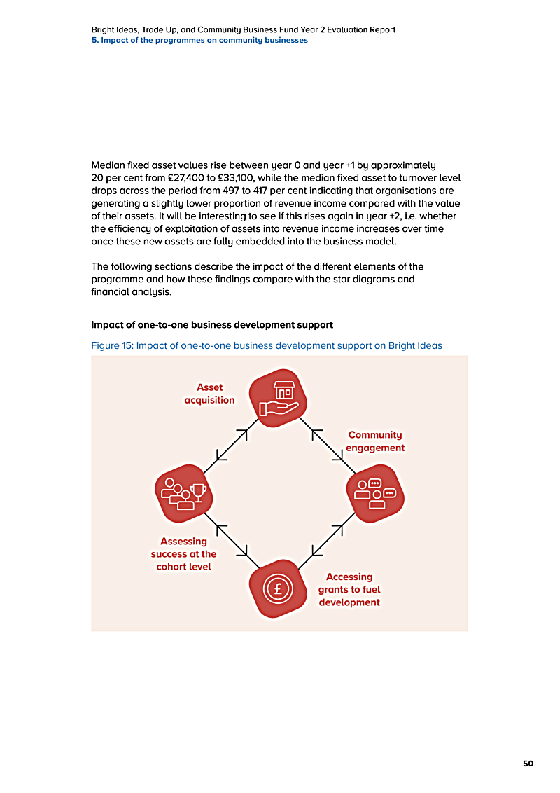 Bright Ideas, Trade Up, and Community Business Fund Year 2 Evaluation Report 5. Impact of the programmes on community businesses