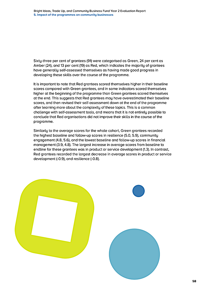 Bright Ideas, Trade Up, and Community Business Fund Year 2 Evaluation Report 5. Impact of the programmes on community businesses