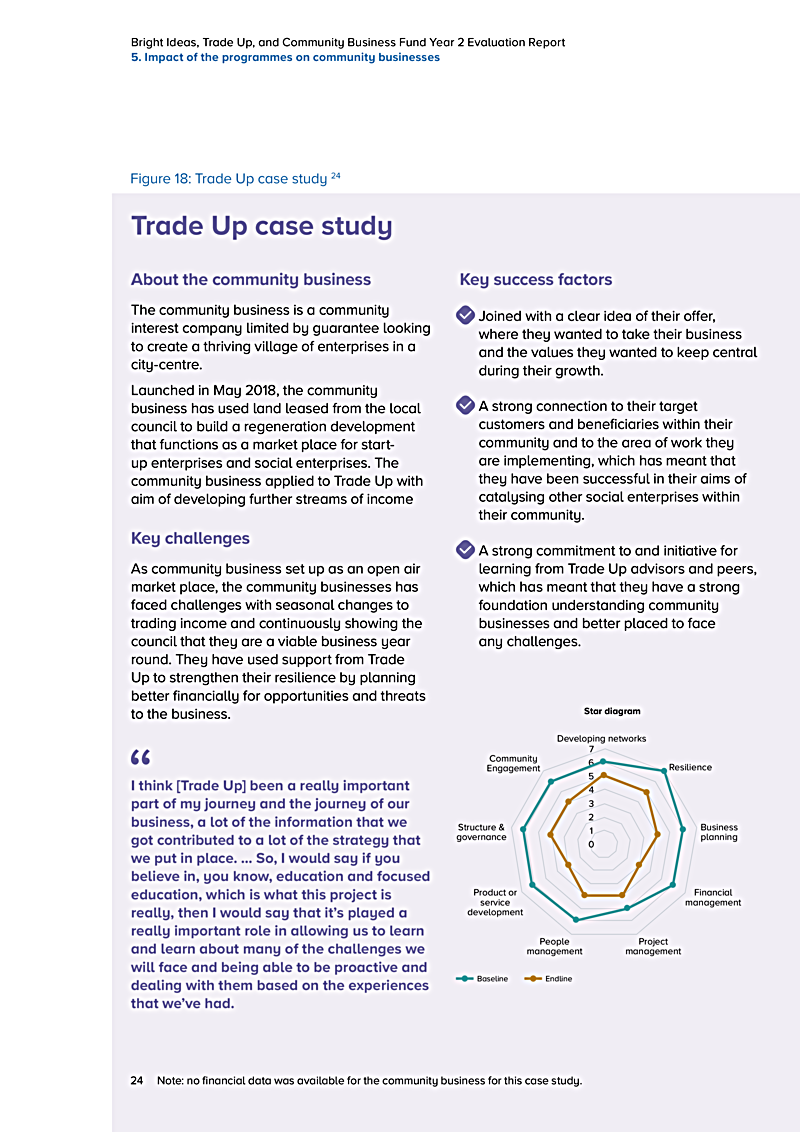 Bright Ideas, Trade Up, and Community Business Fund Year 2 Evaluation Report 5. Impact of the programmes on community businesses