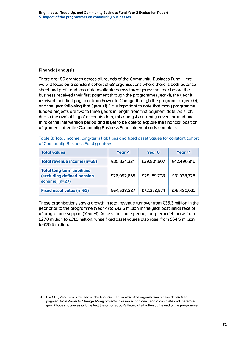 Bright Ideas, Trade Up, and Community Business Fund Year 2 Evaluation Report 5. Impact of the programmes on community businesses